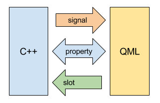 Example Slot Signal C++